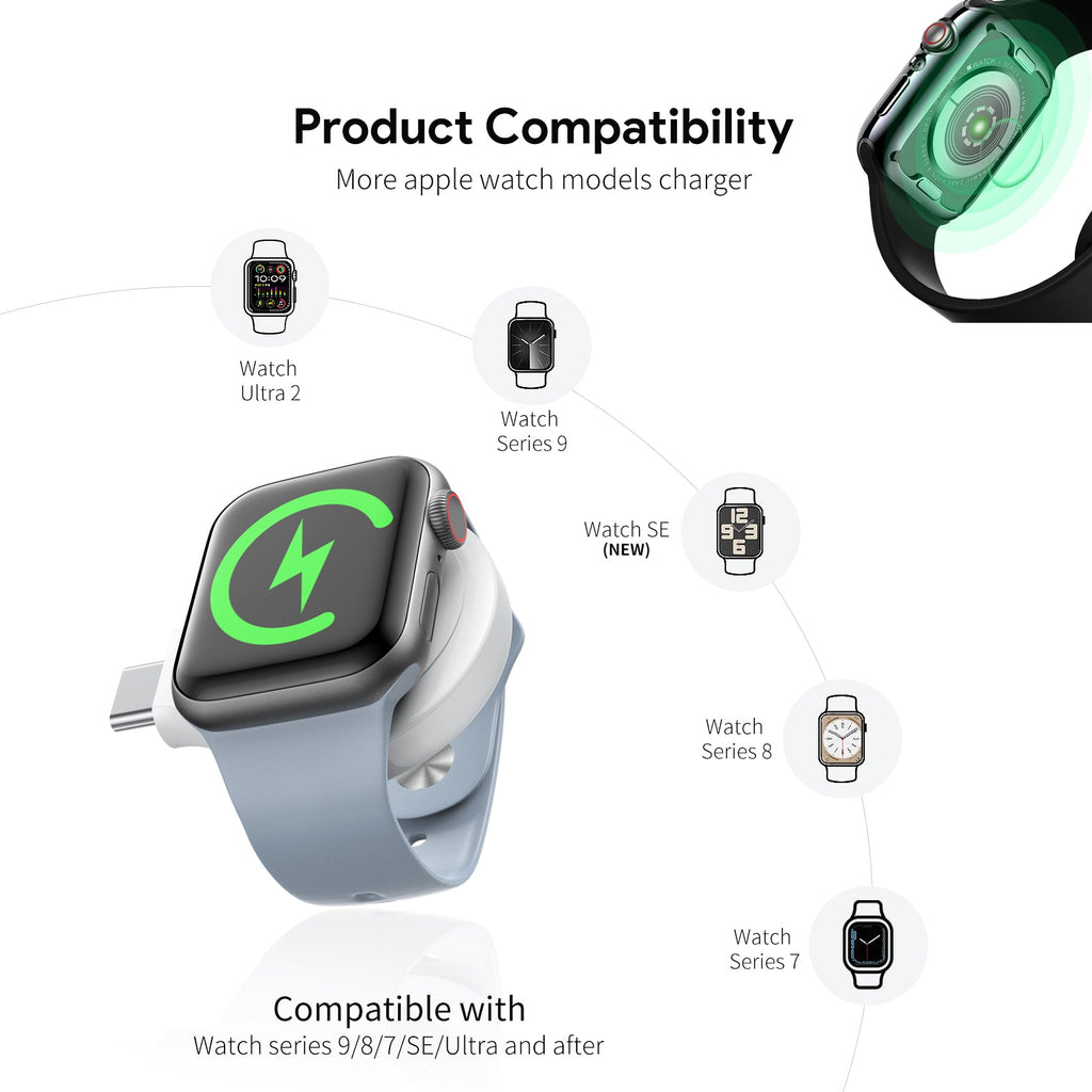 Esoulk Magnetic Wireless Charger for Smart Watch